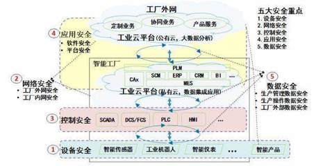 深思數(shù)盾加入工業(yè)互聯(lián)網(wǎng)聯(lián)盟，助力AII聯(lián)盟深化安全體系