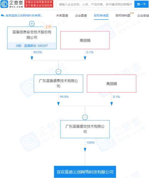 藍(lán)盾股份關(guān)聯(lián)企業(yè)成立網(wǎng)絡(luò)科技公司，注冊(cè)資本2億元加碼信息安全業(yè)務(wù)
