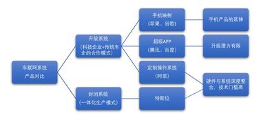 網(wǎng)絡(luò)技術(shù)研發(fā)的學(xué)術(shù)探索與前沿動態(tài)