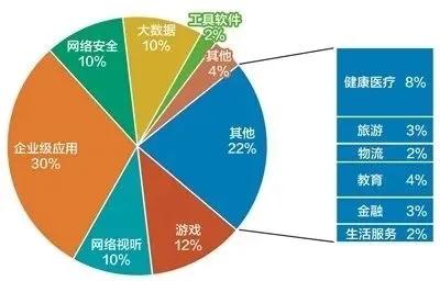 成都程序員網(wǎng)絡(luò)技術(shù)研發(fā)崗前集訓(xùn) 揭秘“吃香”背后的機遇與挑戰(zhàn)