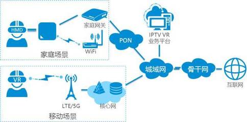 《IPTV VR技術產業白皮書（2017年）》 網絡技術的研發現狀與前瞻