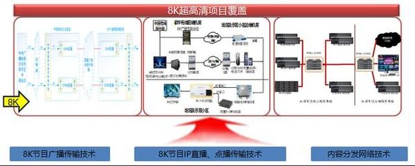 備戰(zhàn)2022冬奧會 總臺有序推進冬奧超高清8K數(shù)字轉(zhuǎn)播技術與系統(tǒng)項目及網(wǎng)絡技術研發(fā)