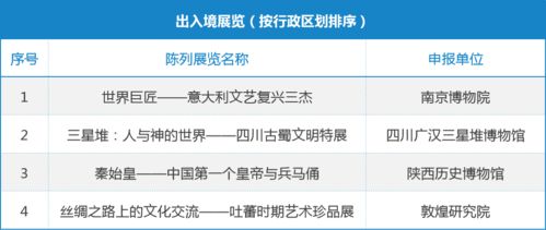 博物館展覽的多元邊界 從文化遺產(chǎn)到現(xiàn)代運(yùn)動的跨界思考