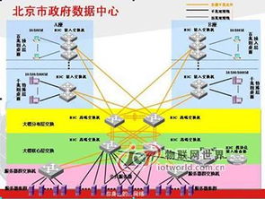 高安全、高性能、高可靠 H3C助力北京市政府?dāng)?shù)據(jù)中心建設(shè)與網(wǎng)絡(luò)技術(shù)服務(wù)升級