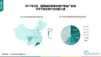 2017年第一季度中國移動(dòng)互聯(lián)網(wǎng)行業(yè)發(fā)展分析報(bào)告